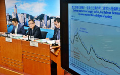 第二季增長僅0.5% 港府：上半年經濟自2009年最弱