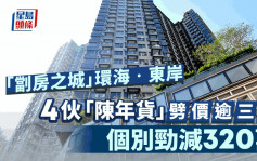 九建「劏房之城」環海‧東岸劈價 4伙一房貨尾減逾三成 個別勁減320萬