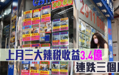 辣稅數據｜上月三大住宅辣稅收益3.4億 連跌三個月 