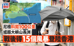 尼格風球｜風暴料闖香港100公里 倘登陸新界大嶼山或成5年來首次