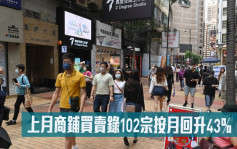 最新工商鋪市況│上月商鋪買賣錄102宗按月回升43%