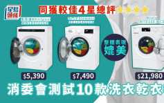 消委會｜實測10款洗衣乾衣機 兩品牌媲美最貴Miele 21,980元貨 同獲4星總評