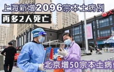 上海新增2096宗本土病例 北京增50宗