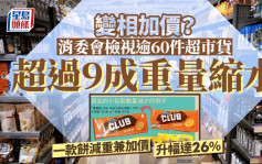 消委會超市︱逾9成貨品重量「縮水」變相通漲加價 一款夾心餅減重兼加價升幅達26%