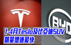 中汽协｜1-4月Tesla及比亚迪SUV销量增速最快