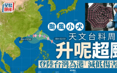 台风小犬︱已升格为台风 天文台料周三成超强台风 吹正台湾为港「减伤」？