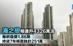 海之恋相连户4326万沽 每尺造价1.86万 持货7年帐面蚀约251万