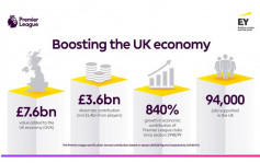英國飯碗│英超疫境經濟貢獻超過808億