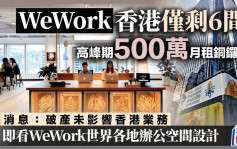 WeWork本港僅剩6間 高峰期500萬月租銅鑼灣 消息：破產未影響香港業務