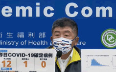 台灣增12宗本土確診 衛福部擬開放疫苗混合接種