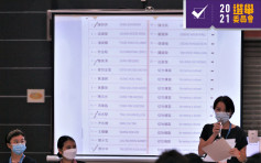 選委會｜保險界出現第一張問題選票