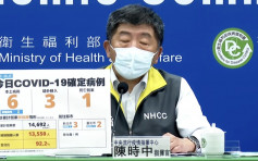 台湾增9宗新冠肺炎确诊个案 6宗属本土病例