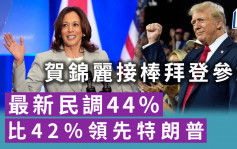 美国大选｜贺锦丽接棒拜登参选 最新民调44％比42％领先特朗普