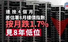 差估署8月楼价指数按月跌1.7% 今年累挫逾6% 陈永杰料9月再跌 吁施政报告出招救市