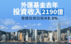 外匯基金去年投資收入2,190億 整體投資回報率5.3%