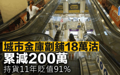 城市金庫劏舖18萬沽 累減200萬 持貨11年貶值91%