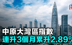 中原大湾区指数连升3个月累升2.89%