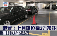 研究报告｜港置：上月车位录371宗注册 按月跌约2.4%