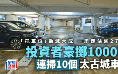 投资者豪掷1000万 连扫10个太古城车位「孖车位」劲减六成 一周速沽逾270个