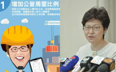 维港会：新房策偷步流出？ 网传懒人包被当「政府文宣」