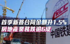 中国铁建1186｜首季新签合同金额升1.5%至4659亿人币 房地产业务跌逾6成