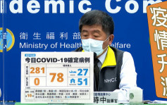 台灣新增281宗本土病例創新高 即日決定讓更多人居家隔離