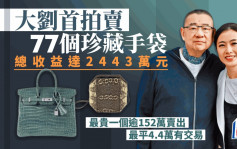 大劉賣手袋 77個珍藏悉售出 總成交2443萬元 高估值近50%
