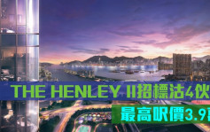熱辣新盤放送｜THE HENLEY II招標沽4伙 最高呎價3.9萬
