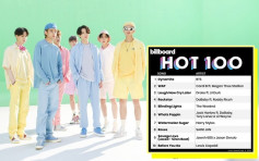 首组韩国艺人登上Billboard榜首      BTS凭英文单曲《Dynamite》再创历史