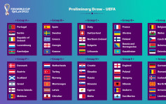 世盃外歐洲區抽籤 法國與烏克蘭同組
