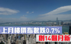 差估署數據｜上月樓價指數跌0.7%  創14個月新低