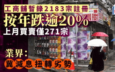 工商铺暂录2183宗注册 按年跌逾20% 上月买卖仅271宗 业界：冀减息扭转劣势