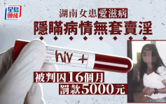 湖南愛滋病女子無套賣淫 因傳播性病罪獲刑一年四個月