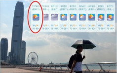 兩旋共舞夾擊台灣 本港熱爆明料高燒34度