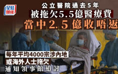 醫衛局：公立醫院過去5年被拖欠5.5億醫療費 當中2.5億收唔返