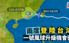 颱風海葵︱一號戒備信號現正生效  天文台 : 今日改發更高信號機會不大