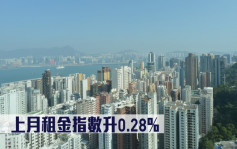 差估署數據｜上月租金指數升0.28%