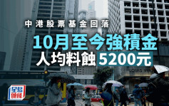 10月至今強積金人均料蝕5200元 主因中港股票基金回落