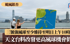 颱風銀杏｜三號強風信號至少維持至明日上午10時   天文台料改發更高風球機會甚低