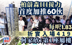 柏蔚森III首度加推60伙 每尺1.83万 折实入场419万 何家欣：第1座属「楼王」