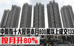 研究报告｜中原指十大屋苑本月800万以上成交133宗   按月升80%