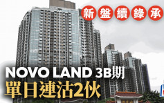 新盘续录承接 NOVO LAND 3B期单日连沽2伙