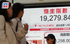 恒指跌167點險守萬九 騰訊續挫3% 手機股捱沽 專家：後市偏淡｜港股收市