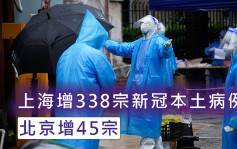 上海增338宗新冠本土病例 北京增45宗