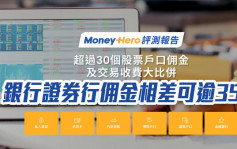 MoneyHero：銀行證券行佣金相差可逾35倍