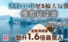 港股30年历5轮大反弹 楼价同受惠 金融海啸后曾劲升1.6倍 陈永杰料第四季楼价止跌