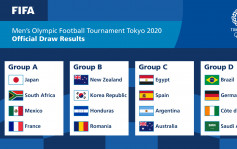 【東京奧運】男足比賽抽籤出爐 巴西德國分組賽激鬥
