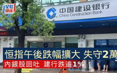 港股市况｜恒指跌385点 穿2万关 阿里腾讯跌逾2%