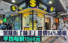 鋪位租賃｜景隆街「鋪王」提價56%續租 平均每呎1560元