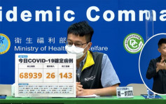 台灣新增本土病例68939宗 再多143人死